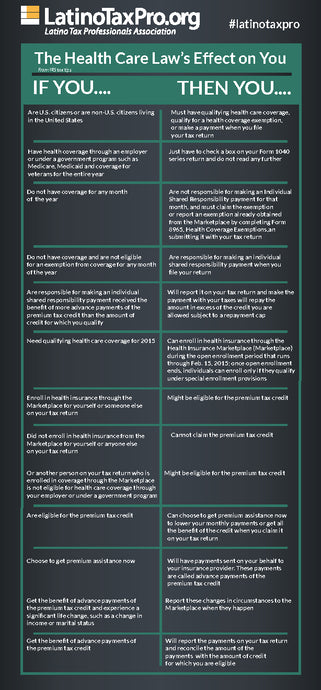 How the Health Care Law Effects you